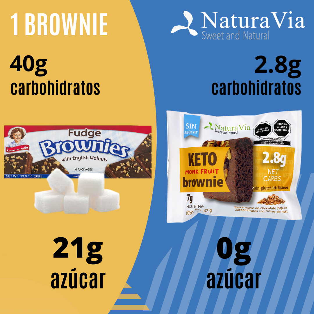 Paquete 5 Brownies Keto 62g c/u