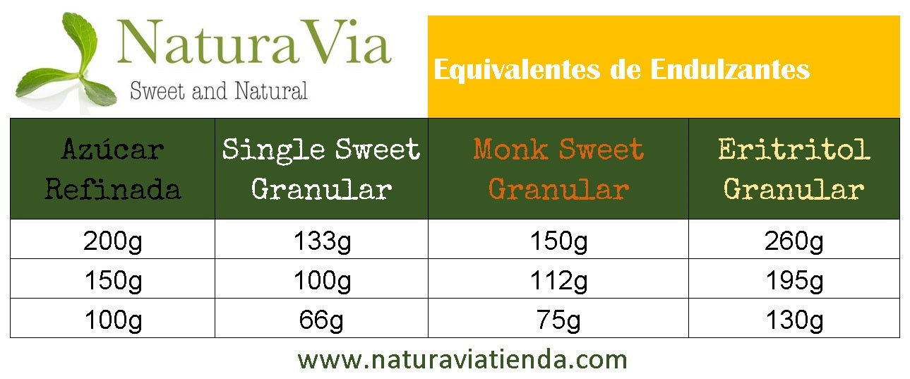 Eritritol Granular