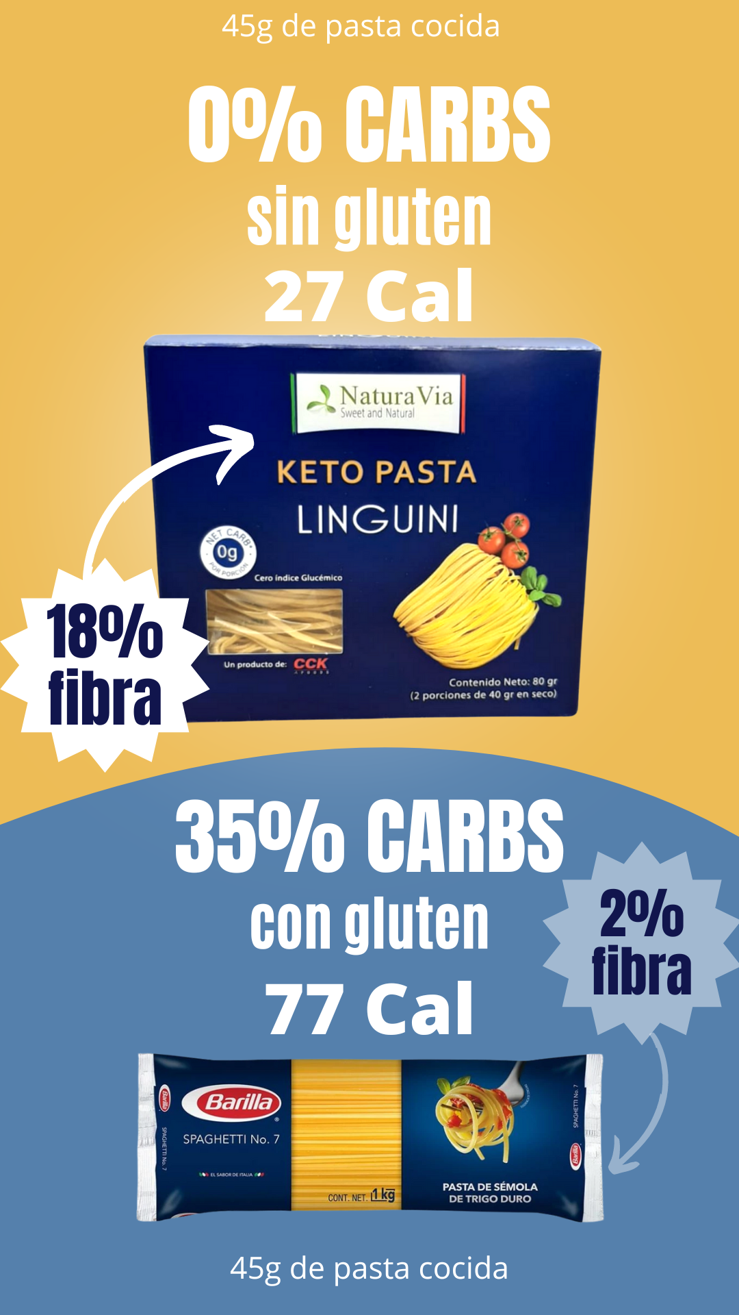 KETO PASTA 80g - Linguini