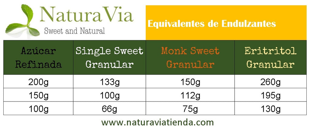 Eritritol Granular