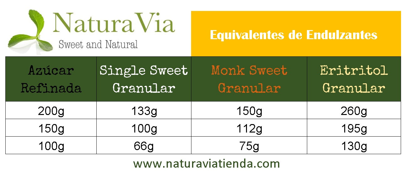 Monk Sweet Granular - Endulzante de Fruta del Monje