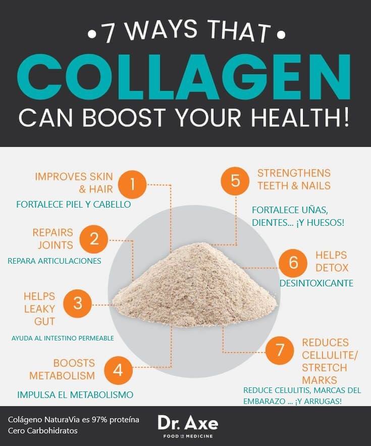 Colágeno Hidrolizado Puro - 97% Proteína, Cero Carbs