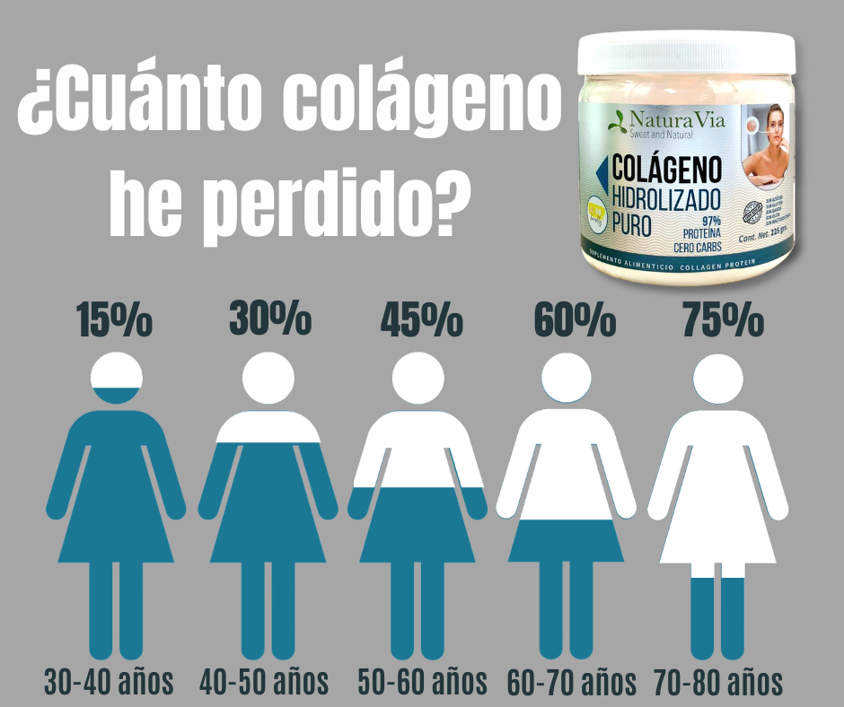 Colágeno Hidrolizado Puro - 97% Proteína, Cero Carbs
