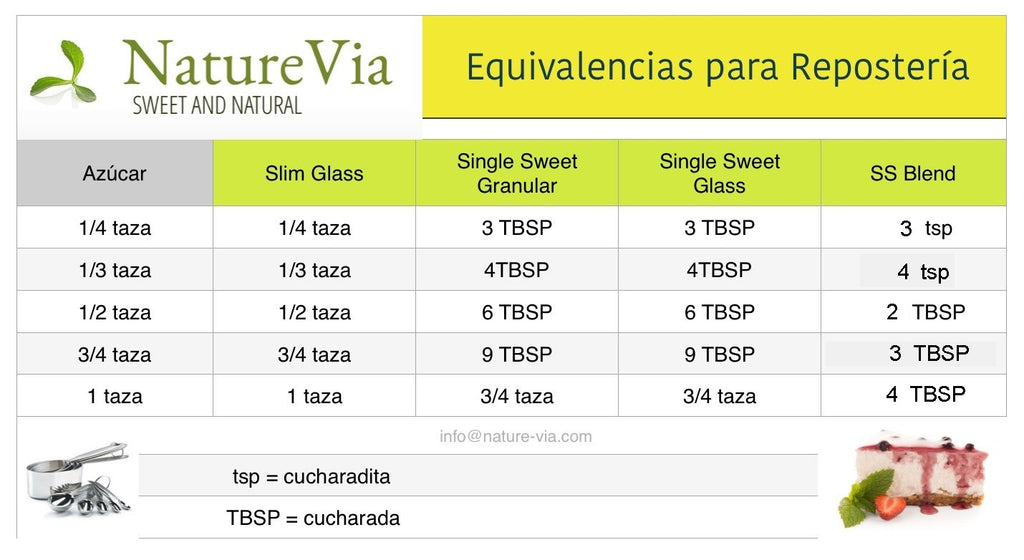 SS Blend - Endulzante Granular con Stevia